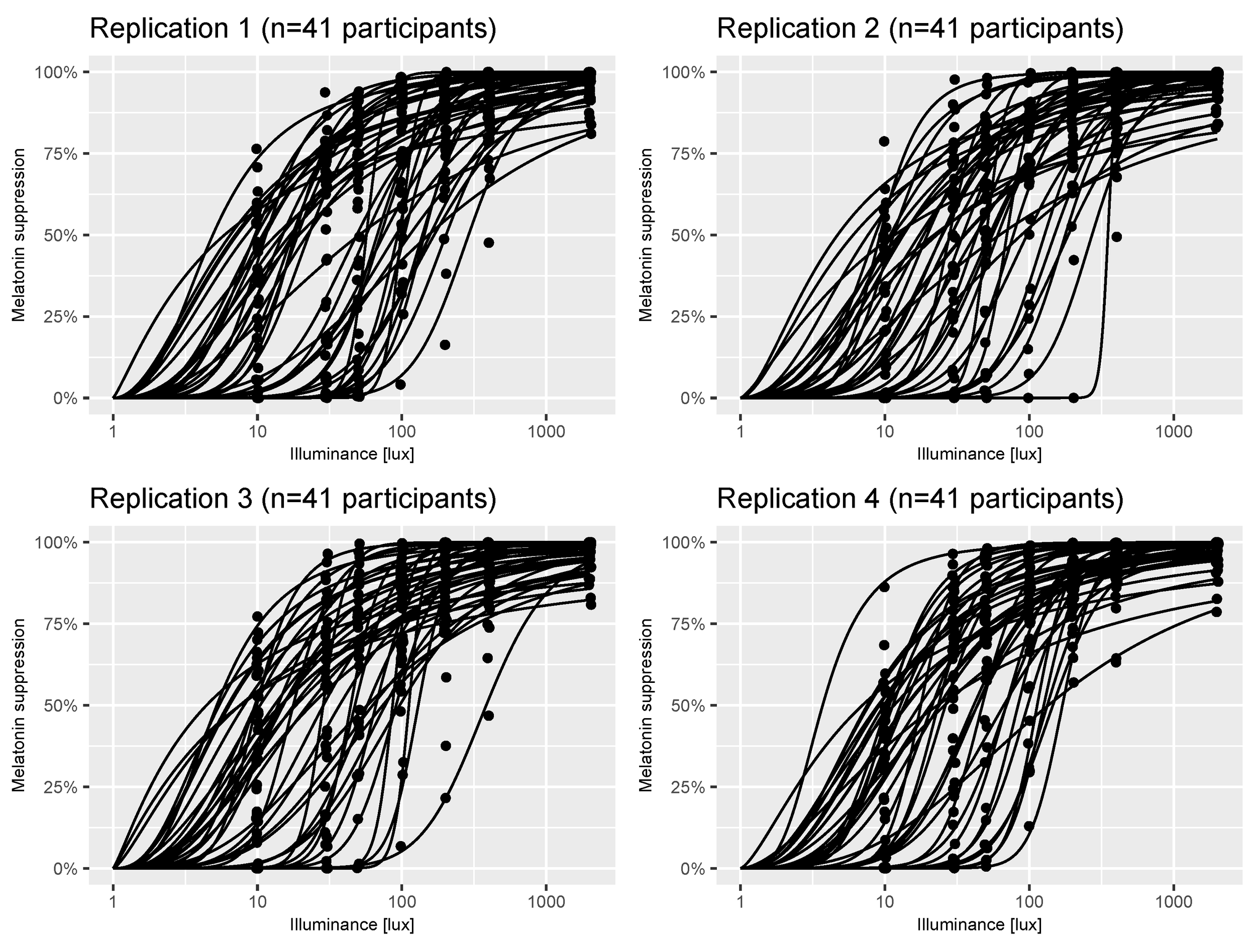 New paper on power analysis for melatonin suppression experiments